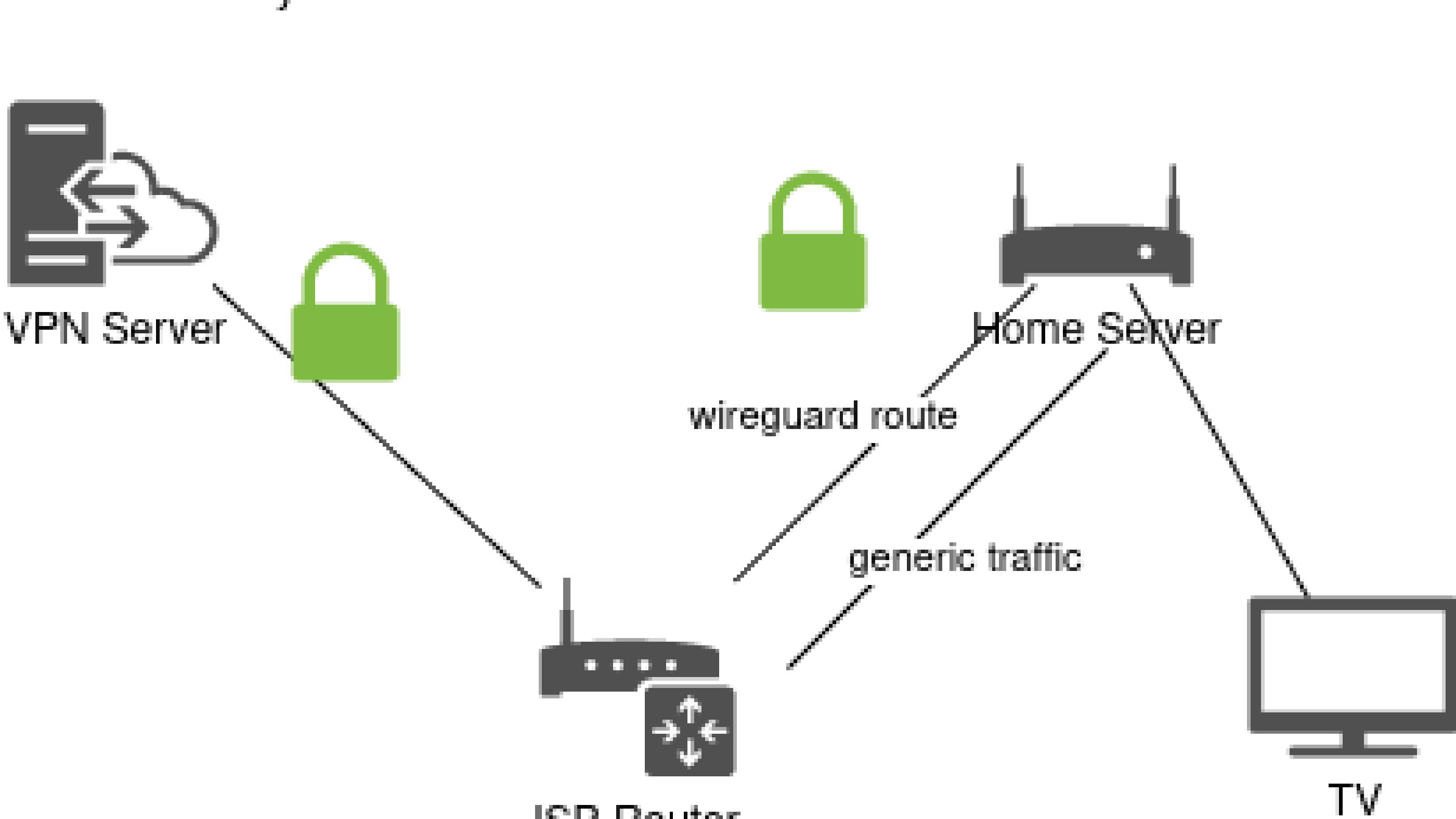 Circumventing Amazon Geoblocking the Tech-Way