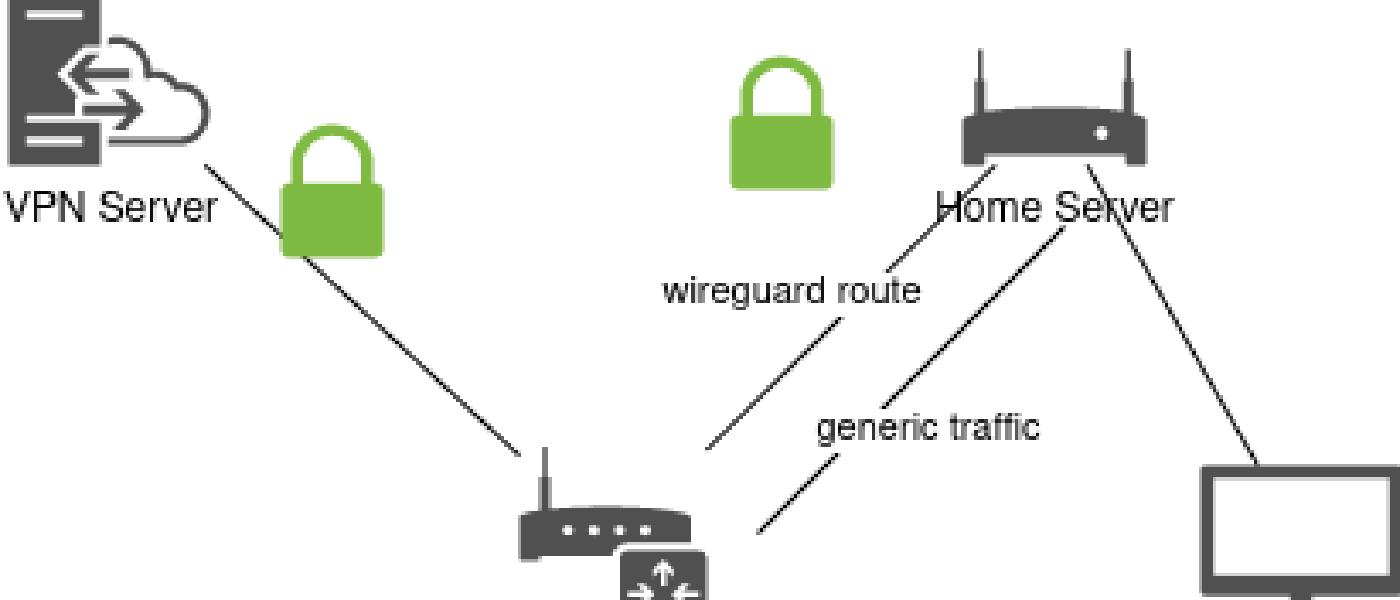 Circumventing Amazon Geoblocking the Tech-Way