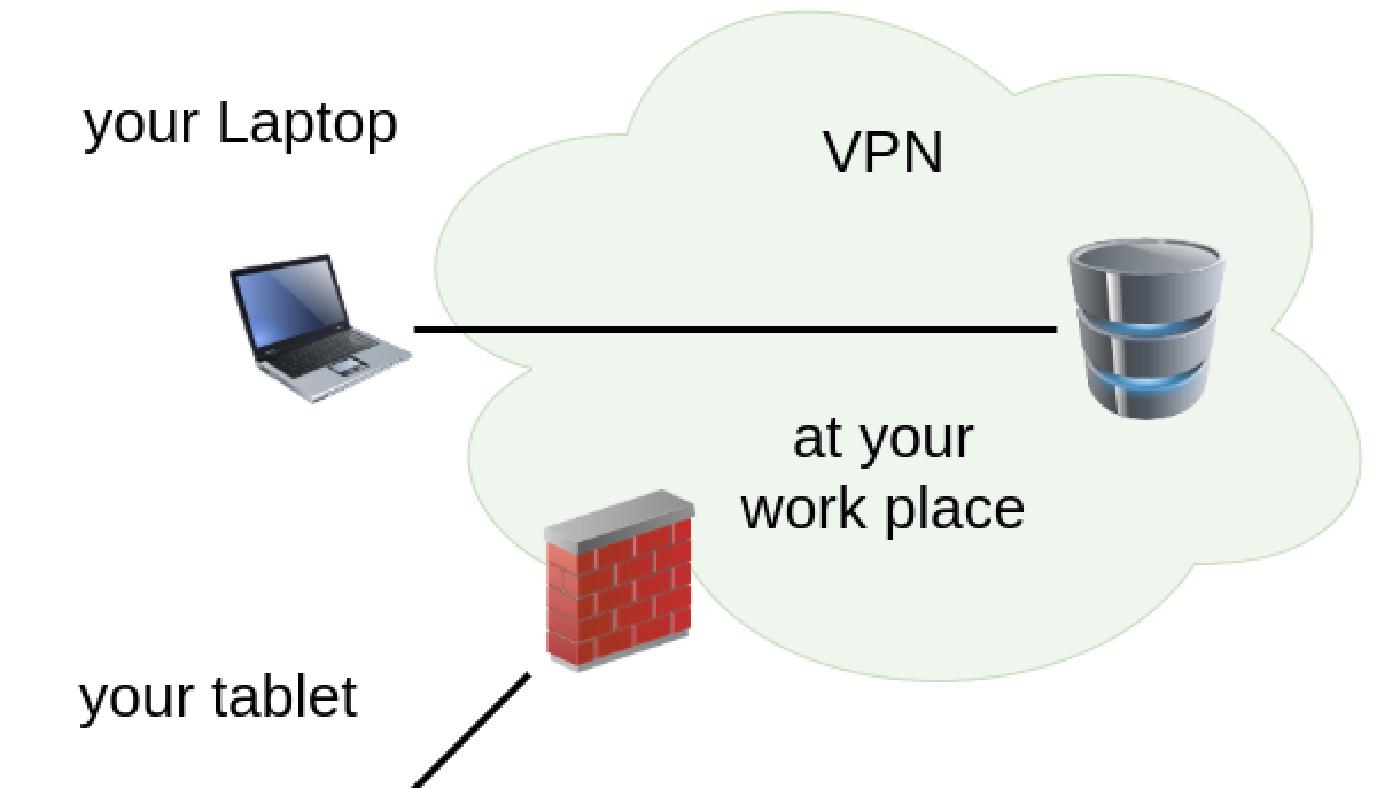 VPNs: When to use a Virtual Private Network